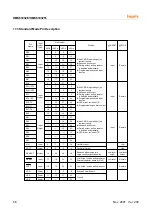 Предварительный просмотр 70 страницы Hynix Semiconductor HMS81004E User Manual