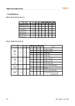 Предварительный просмотр 72 страницы Hynix Semiconductor HMS81004E User Manual