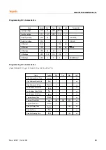 Предварительный просмотр 73 страницы Hynix Semiconductor HMS81004E User Manual