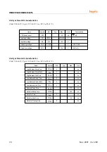 Предварительный просмотр 74 страницы Hynix Semiconductor HMS81004E User Manual