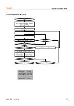 Предварительный просмотр 79 страницы Hynix Semiconductor HMS81004E User Manual