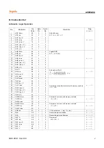 Предварительный просмотр 89 страницы Hynix Semiconductor HMS81004E User Manual