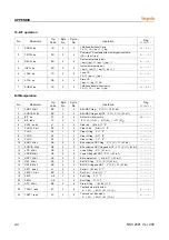 Предварительный просмотр 92 страницы Hynix Semiconductor HMS81004E User Manual