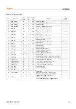 Предварительный просмотр 93 страницы Hynix Semiconductor HMS81004E User Manual