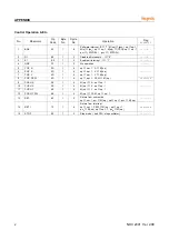 Предварительный просмотр 94 страницы Hynix Semiconductor HMS81004E User Manual