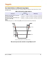 Предварительный просмотр 20 страницы Hynix HMT112S6TFR8C User Manual