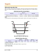 Предварительный просмотр 23 страницы Hynix HMT112S6TFR8C User Manual