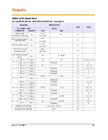 Предварительный просмотр 30 страницы Hynix HMT112S6TFR8C User Manual