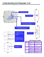 Предварительный просмотр 8 страницы Hyon HR900G Operation Manual