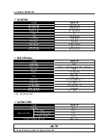 Предварительный просмотр 17 страницы HYOSUNG 2010 ST7 Service Manual