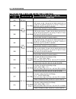 Предварительный просмотр 130 страницы HYOSUNG 2010 ST7 Service Manual