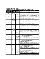 Предварительный просмотр 257 страницы HYOSUNG 2010 ST7 Service Manual