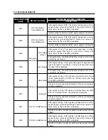 Предварительный просмотр 259 страницы HYOSUNG 2010 ST7 Service Manual