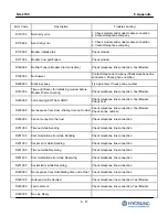 Preview for 242 page of HYOSUNG 2700CE Owner'S Manual