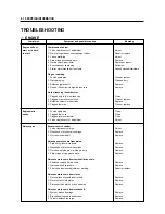 Preview for 190 page of HYOSUNG Aquil GV650 Service Manual