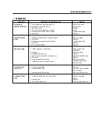 Preview for 197 page of HYOSUNG Aquil GV650 Service Manual