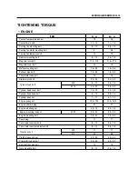 Preview for 201 page of HYOSUNG Aquil GV650 Service Manual