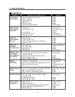 Предварительный просмотр 75 страницы HYOSUNG AQUILA 250 FI Service Manual