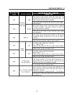 Preview for 98 page of HYOSUNG Aquila GT250 Ej Service Manual