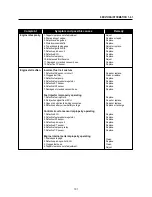 Preview for 102 page of HYOSUNG Aquila GT250 Ej Service Manual