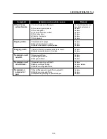 Preview for 106 page of HYOSUNG Aquila GT250 Ej Service Manual