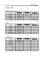 Preview for 10 page of HYOSUNG Comet 650R Service Manual