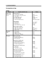 Preview for 180 page of HYOSUNG GT 650 Service Manual