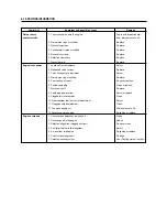 Preview for 182 page of HYOSUNG GT 650 Service Manual