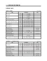 Preview for 152 page of HYOSUNG KARION RT125 Service Manual