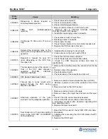 Preview for 124 page of HYOSUNG MoniMax 5600T Operator'S Manual