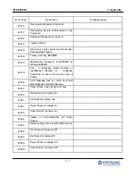 Preview for 227 page of HYOSUNG MX-4000W Operator'S Manual