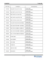 Preview for 234 page of HYOSUNG MX-4000W Operator'S Manual