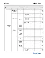 Preview for 43 page of HYOSUNG NH-1800CE Operator'S Manual