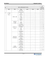 Preview for 48 page of HYOSUNG NH-1800CE Operator'S Manual