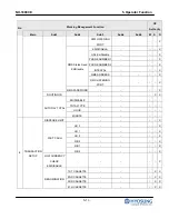 Preview for 51 page of HYOSUNG NH-1800CE Operator'S Manual