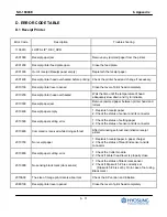 Preview for 191 page of HYOSUNG NH-1800CE Operator'S Manual