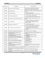 Preview for 192 page of HYOSUNG NH-1800CE Operator'S Manual