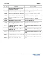 Preview for 193 page of HYOSUNG NH-1800CE Operator'S Manual