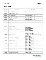 Предварительный просмотр 194 страницы HYOSUNG NH-1800CE Operator'S Manual