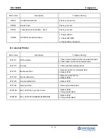 Предварительный просмотр 195 страницы HYOSUNG NH-1800CE Operator'S Manual