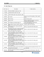 Preview for 196 page of HYOSUNG NH-1800CE Operator'S Manual