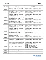 Preview for 197 page of HYOSUNG NH-1800CE Operator'S Manual