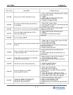 Preview for 198 page of HYOSUNG NH-1800CE Operator'S Manual