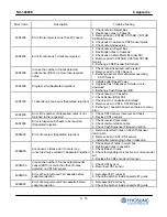 Preview for 199 page of HYOSUNG NH-1800CE Operator'S Manual