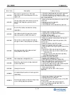 Preview for 200 page of HYOSUNG NH-1800CE Operator'S Manual