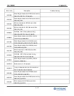 Preview for 201 page of HYOSUNG NH-1800CE Operator'S Manual