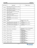 Preview for 203 page of HYOSUNG NH-1800CE Operator'S Manual