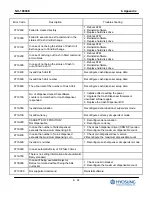 Preview for 204 page of HYOSUNG NH-1800CE Operator'S Manual