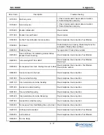 Preview for 217 page of HYOSUNG NH-1800CE Operator'S Manual