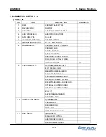 Preview for 86 page of HYOSUNG NH-2700CE Operator'S Manual